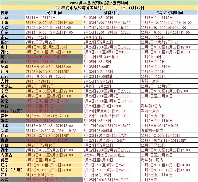 全国经济师考试报名时间